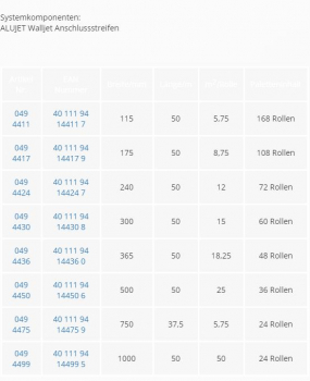 Alujet Walljet ALU  Mauersperrbahn mit den Maßen 11,5cm x 50m