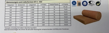 12 Rollen 160mm WLG 032 Klemmfilz Superglass KF 4 / 37,56m²