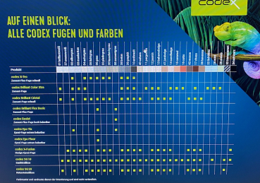 Platingrau Schneller Farb-Fugenmörtel  5,00 Kg Brillant Cristal Codex