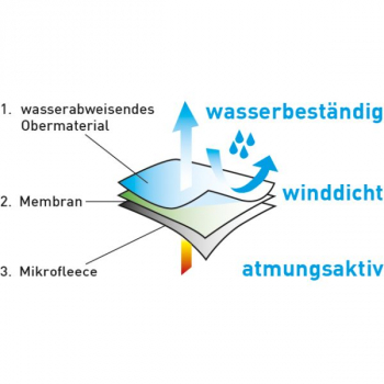 FLEXI Flex Line, Winter-Softshelljacke in 7 Farben verfügbar