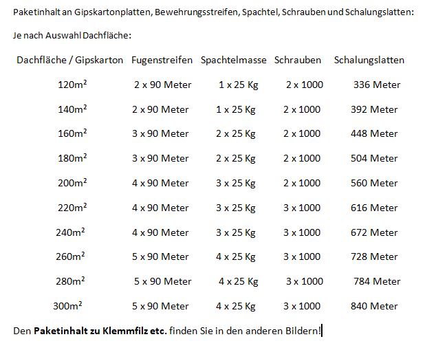 Klemmfilz Glaswolle Mineralwolle 100mm WLG035 15 Rollen a 6,25m² inkl.Versand 