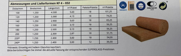 12 Rollen 120mm WLG 032 Klemmfilz Superglass KF4 /49,56m²