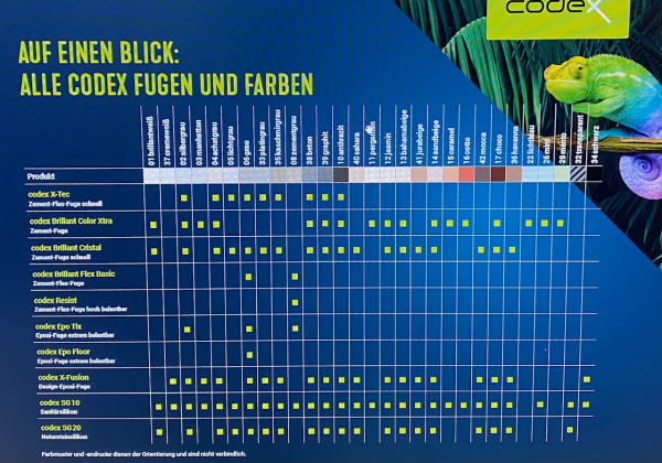 Grau Schneller Farb-Fugenmörtel  5,00 Kg Brillant Cristal Codex