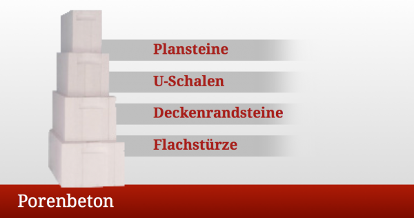 1 P. Plansteine PP2/0,4 - 11,5 x 17 x 60 cm / 10,00 m² / inkl. 25 Kg Porenbetonkleber, frachtfrei