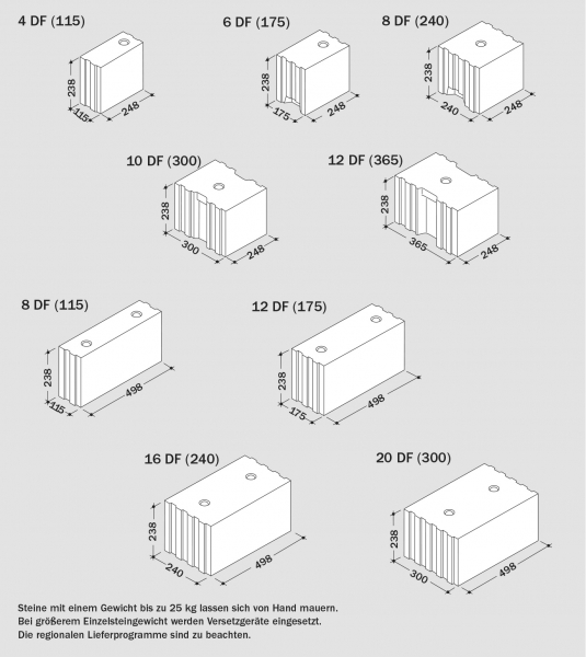 Kalksandstein 2 DF KS L-RP 12-1,4